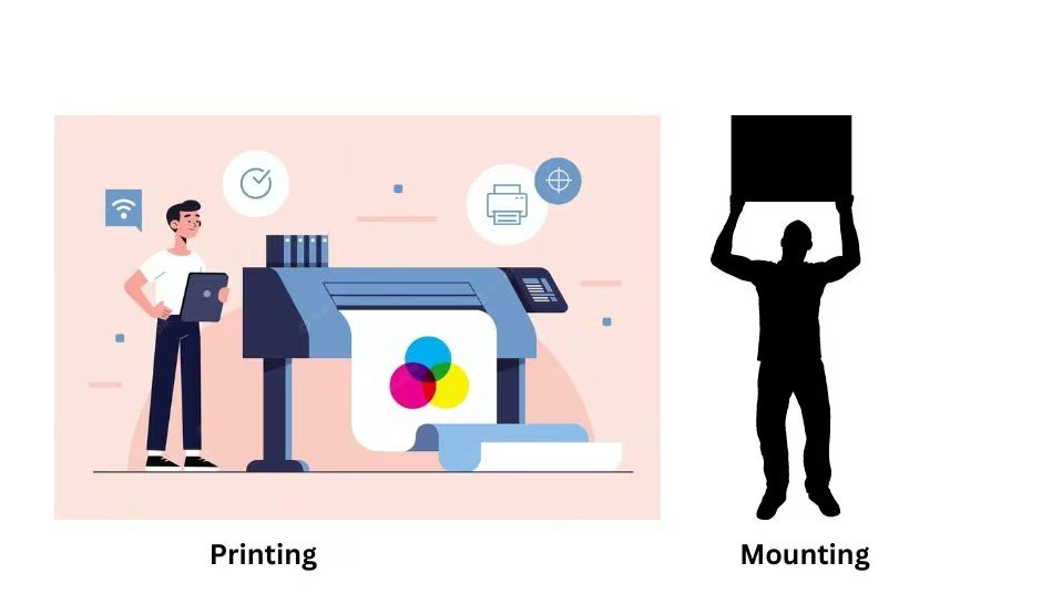 Printing & Mounting